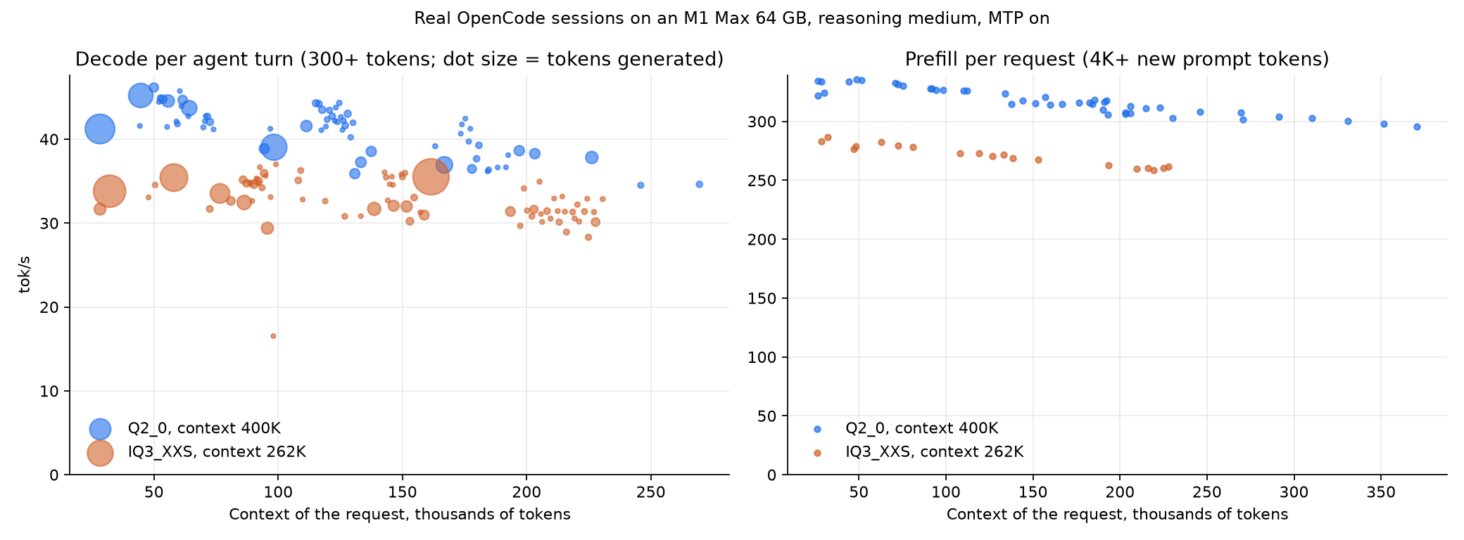 Real OpenCode sessions